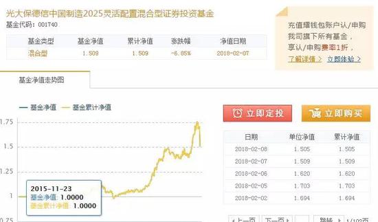 光大保德信旗下多只基金净值过山车 集体豪赌