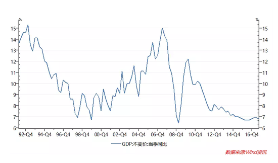 2018年汇市展望:人民币兑美元将位于6.6-7.0区