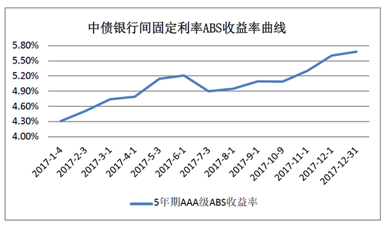 数据来源:中央结算公司