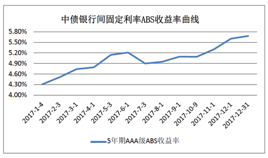 数据来源：中央结算公司