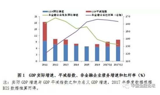 取消gdp指标怎么看_花旗携全球财富管理及财经专家支招理财投资(3)