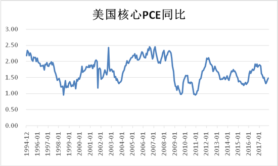 华盛微博联合发布2018年美股投资报告:彼岸的