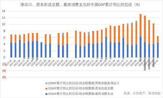 gdp累计值是什么_一周总结 找到汇率的锚(2)
