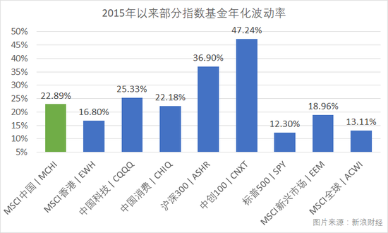 最强大盘指数基金年初以来一骑绝尘 是否还值