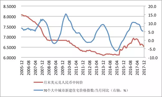 数据来源:国家外汇管理局;国家统计局;中国金融四十人论坛。
