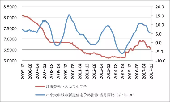 数据来源：国家外汇管理局；国家统计局；中国金融四十人论坛。