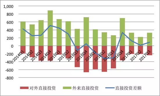 资料来源:国家外汇管理局;中国金融四十人论坛。