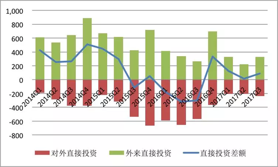 资料来源：国家外汇管理局；中国金融四十人论坛。