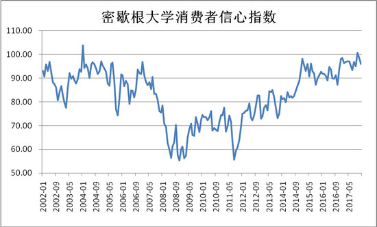 华盛微博联合发布2018年美股投资报告:彼岸的