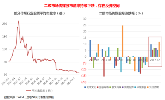 中国文化产业gdp_中国gdp增长图(2)