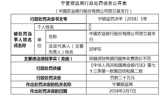 农行支行因投融资财务顾问服务收费质价不符被