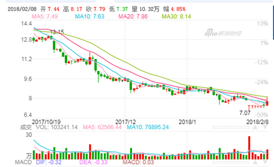“在協(xié)助客戶(hù)實(shí)現價(jià)值的同時(shí)，實(shí)現員工健康豐盛的人生夢(mèng)想”