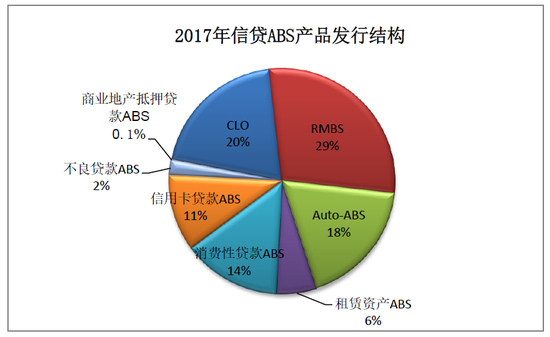 数据来源:中央结算公司,Wind资讯