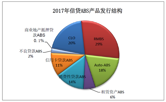 数据来源：中央结算公司，Wind资讯