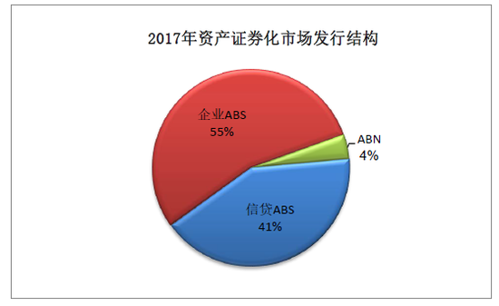 数据来源:中央结算公司,Wind资讯