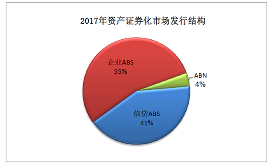 数据来源：中央结算公司，Wind资讯