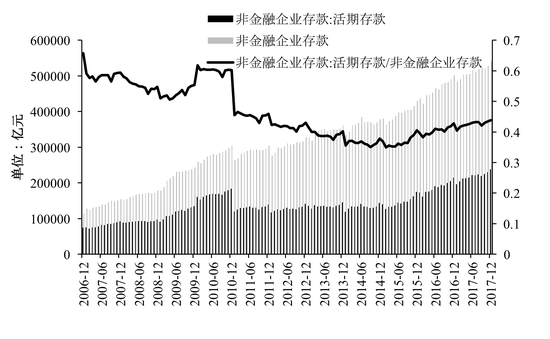 数据来源:Wind,交银金研中心