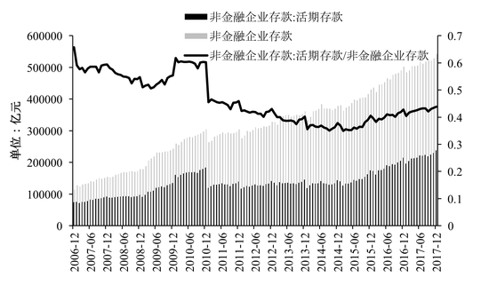 数据来源：Wind，交银金研中心