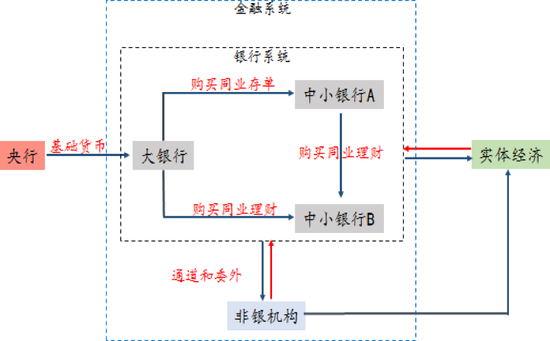 中泰证券:金融监管方向不会动摇 但也不会使用