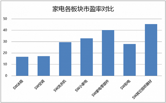 2018A股策略:家电板块的黄金时代还能延续吗