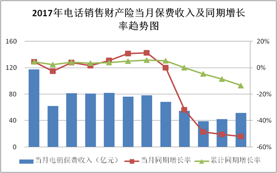 家财险_2017年财险保费收入(2)