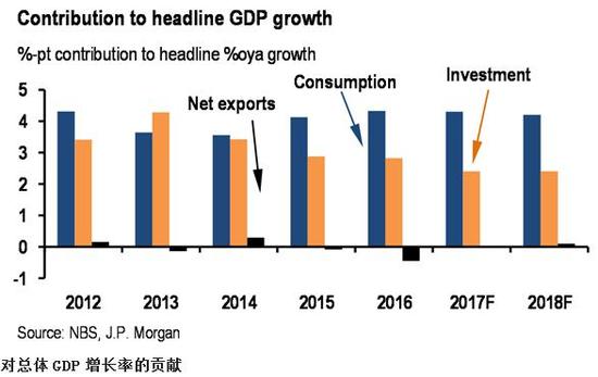 中国gdp增长率走势图_2008 2018gdp增长率