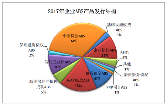 数据来源：中央结算公司，Wind资讯