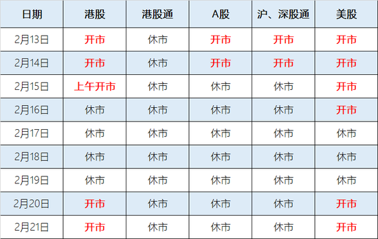 春节假期沪深港休市安排:港股2月15日上午开市