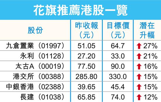 美国债息向上及加息预期升温，无碍外资流入新兴市场追逐更高回报