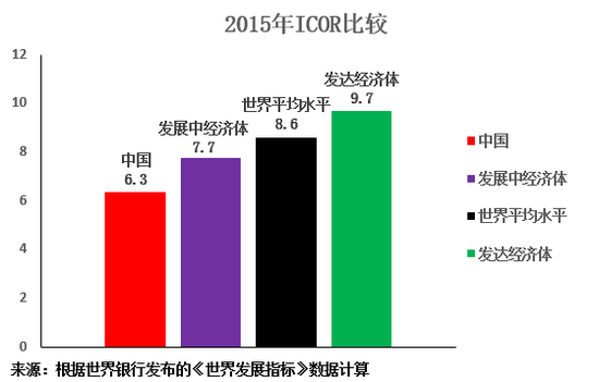 经济学中总量是什么意思_白带是什么图片(2)