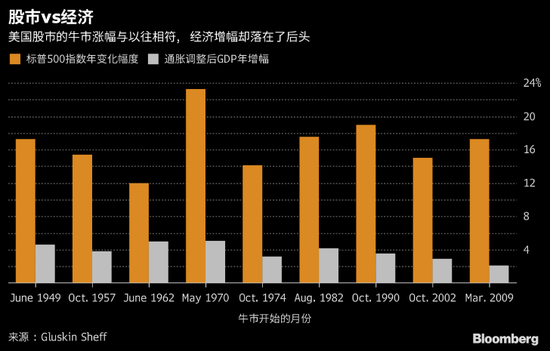 gdp冲减指数_越南GDP指数起飞,增长率预测高达6.8%
