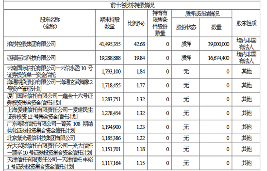 来源：浪莎股份三季报