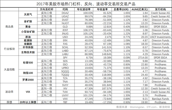 图5：纳入本次统计的杠杆、反向、波动率产品一览（图片来源：#####filter11#####）