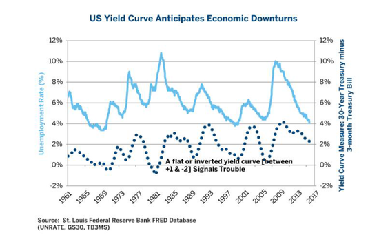 VIX指数-收益率曲线:是否处于高波动率的边缘