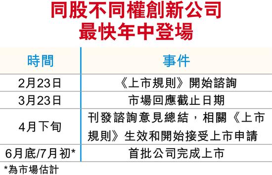 同股不同权最快4月下旬接受上市 阿里第二上市符新规