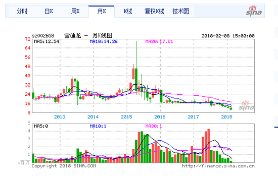 受股价波动影响，目前超过六成的新增员工持股计划出现了浮亏