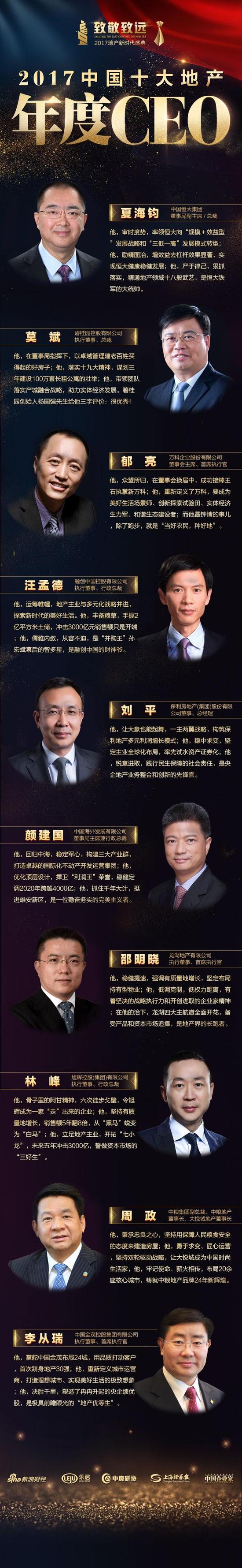 2017中国十大地产年度CEO