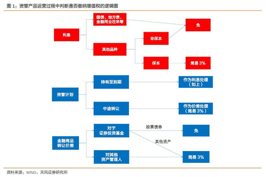 利息收入记账凭证图片_利息收入要征税吗(3)