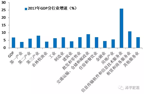 蝴蝶效应_人口规模效应