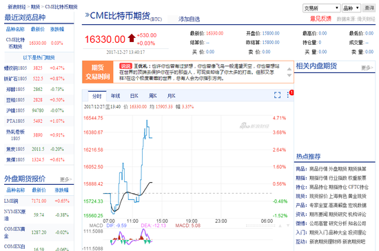 新浪期货频道比特币期货实时行情已于12月27