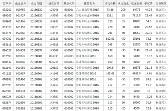 股民投诉江苏大圆银泰普洱茶越做越亏 损失近35万元 [负面]