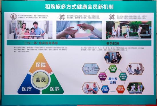 图为养生谷会员服务体系