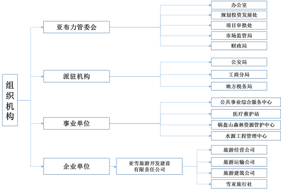 资料来源：苏宁金融研究院根据公开信息整理