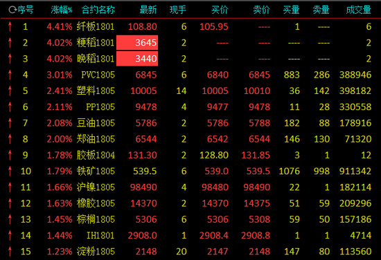 图片点击可在新窗口打开查看
