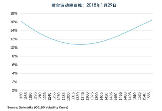 Erik Norland:美联储预示加息 金价仍然稳健|债