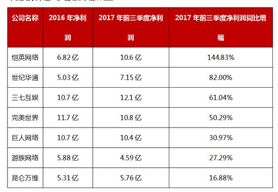 游戏行业进入战国时代 利好恺英网络等头部厂