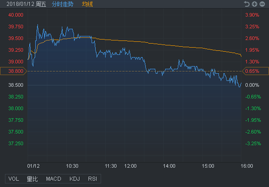 行情来源：富途证券