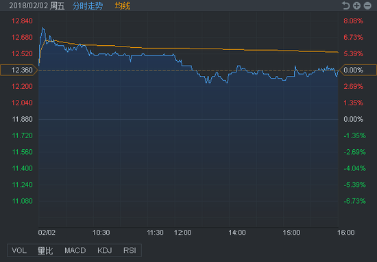 同仁堂股票为什么大涨 tSJ2-fyrhcqy5671098.png