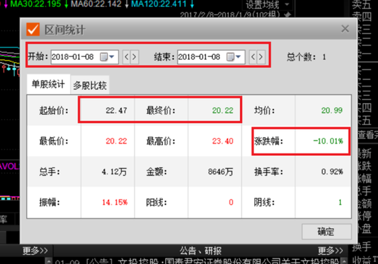 文投控股购明星公司一波三折 停牌半年复牌首