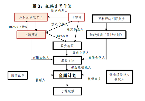 图2:德赢资管计划架构